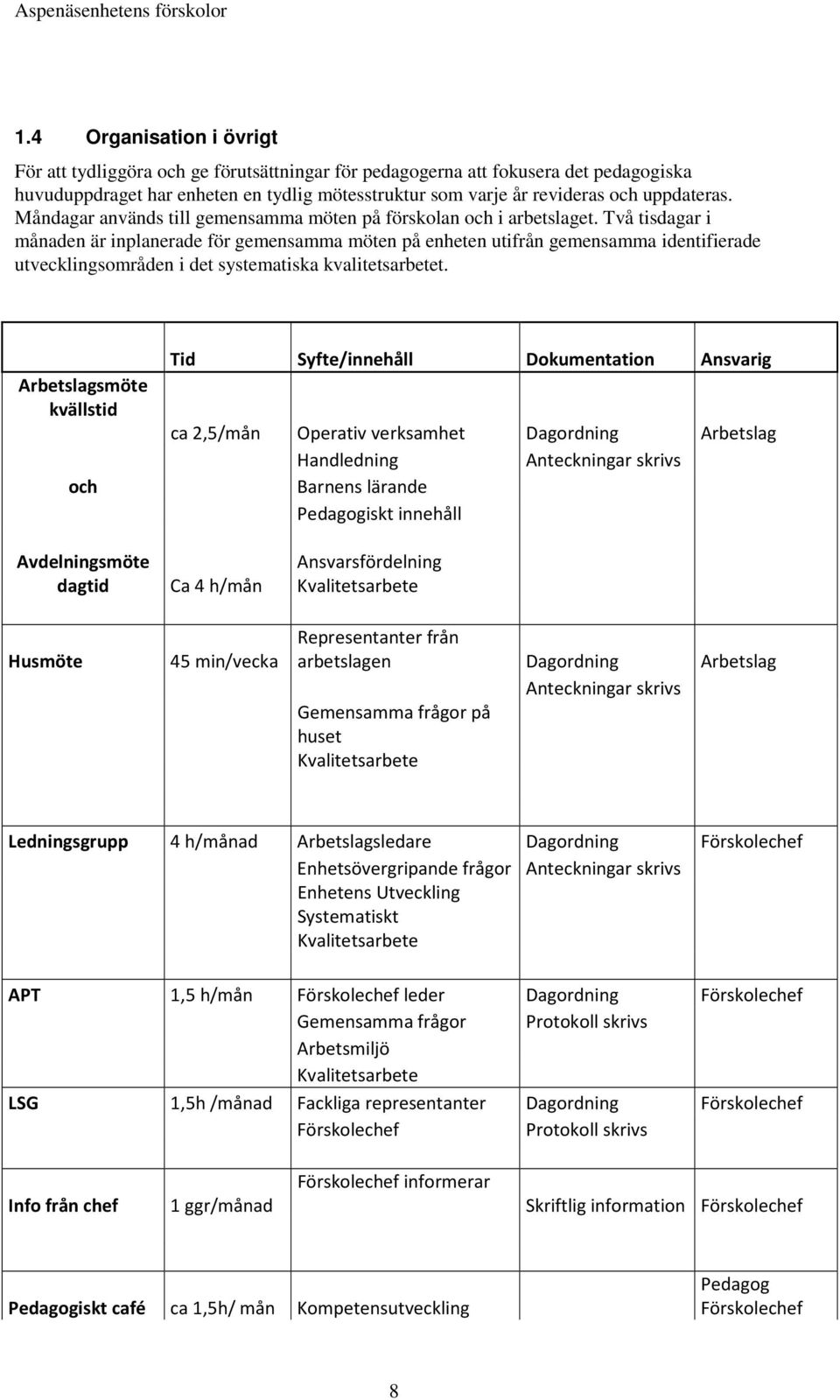 Två tisdagar i månaden är inplanerade för gemensamma möten på enheten utifrån gemensamma identifierade utvecklingsområden i det systematiska kvalitetsarbetet.