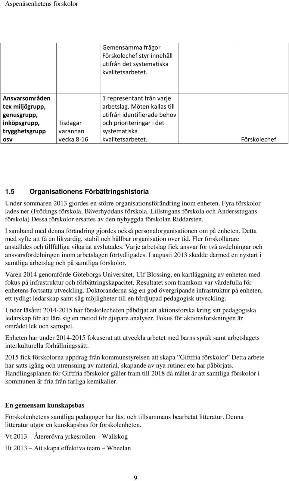 Möten kallas till utifrån identifierade behov och prioriteringar i det systematiska kvalitetsarbetet. Förskolechef 1.