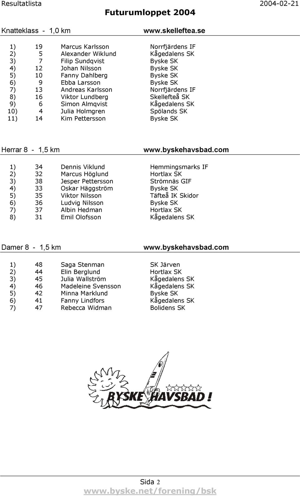 Andreas Karlsson Norrfjärdens IF 8) 16 Viktor Lundberg Skellefteå SK 9) 6 Simon Almqvist Kågedalens SK 10) 4 Julia Holmgren Spölands SK 11) 14 Kim Pettersson Byske SK Herrar 8-1,5 km www.byskehavsbad.