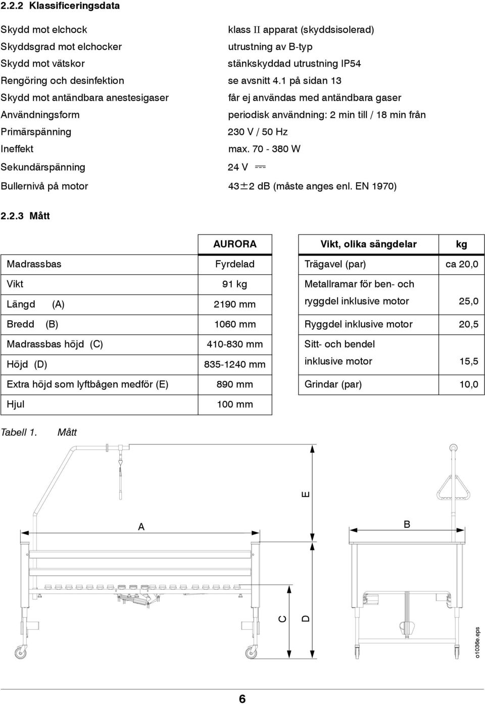 1 på sidan 13 Skydd mot antändbara anestesigaser får ej användas med antändbara gaser Användningsform periodisk användning: 2 min till / 18 min från Primärspänning 230 V / 50 Hz Ineffekt max.