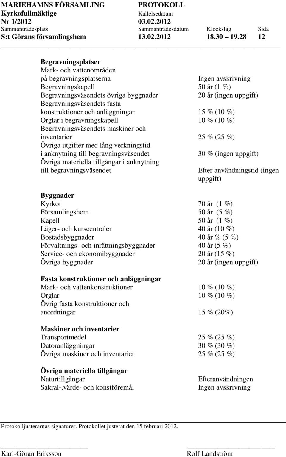 15 % (10 %) Orglar i begravningskapell 10 % (10 %) Begravningsväsendets maskiner och inventarier 25 % (25 %) Övriga utgifter med lång verkningstid i anknytning till begravningsväsendet Övriga