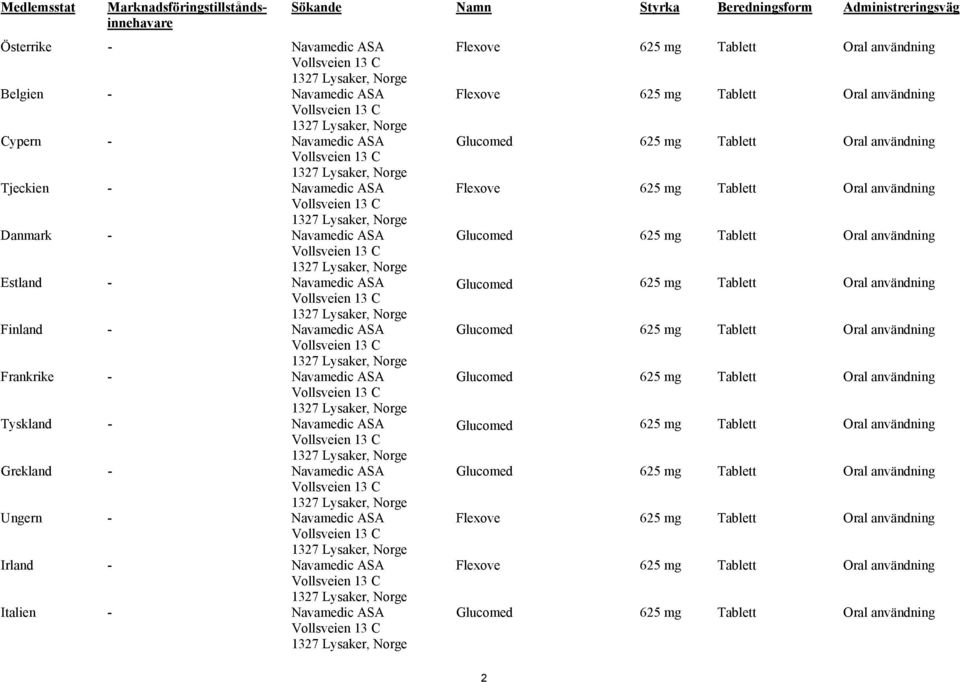 Oral användning Estland - Navamedic ASA 625 mg Tablett Oral användning Finland - Navamedic ASA 625 mg Tablett Oral användning Frankrike - Navamedic ASA 625 mg Tablett Oral användning Tyskland -