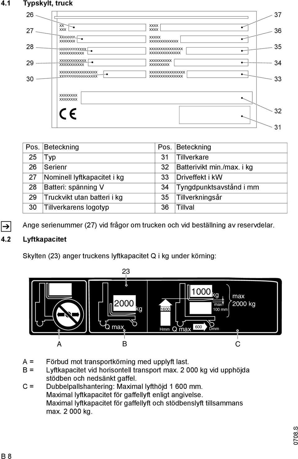 serienummer (27) vid frågor om trucken och vid beställning av reservdelar. 4.