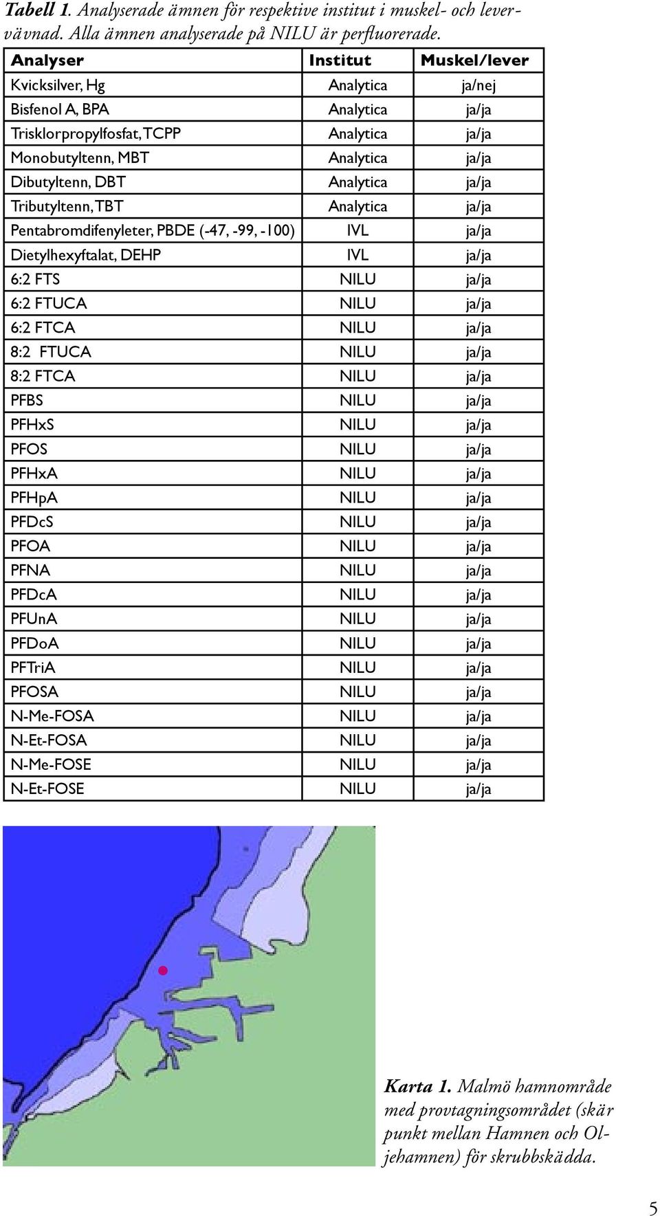 Analytica ja/ja Tributyltenn, TBT Analytica ja/ja Pentabromdifenyleter, PBDE (-47, -99, -100) IVL ja/ja Dietylhexyftalat, DEHP IVL ja/ja 6:2 FTS NILU ja/ja 6:2 FTUCA NILU ja/ja 6:2 FTCA NILU ja/ja