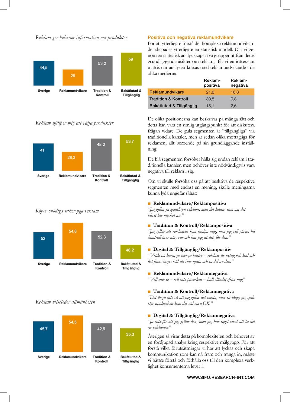 Där vi genom en statistisk analys skapar två grupper utifrån deras grundläggande åsikter om reklam, får vi en intressant matris när analysen korsas med reklamundvikande i de olika medierna.