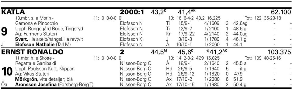 17/9-22 4/ 2140 2 44,0 ag - - Svart, lila axelp/hängsl.