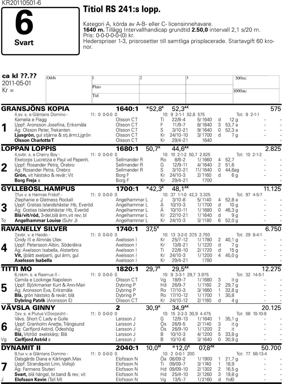 mtliga prisplacerade. Startavgift 60 kronor. ca kl??.?? 2011-05-01 Kr = H GRANSJÖNS KOPIA 1640:1 *52,8 K 52,3 AK 575 4,sv. s.