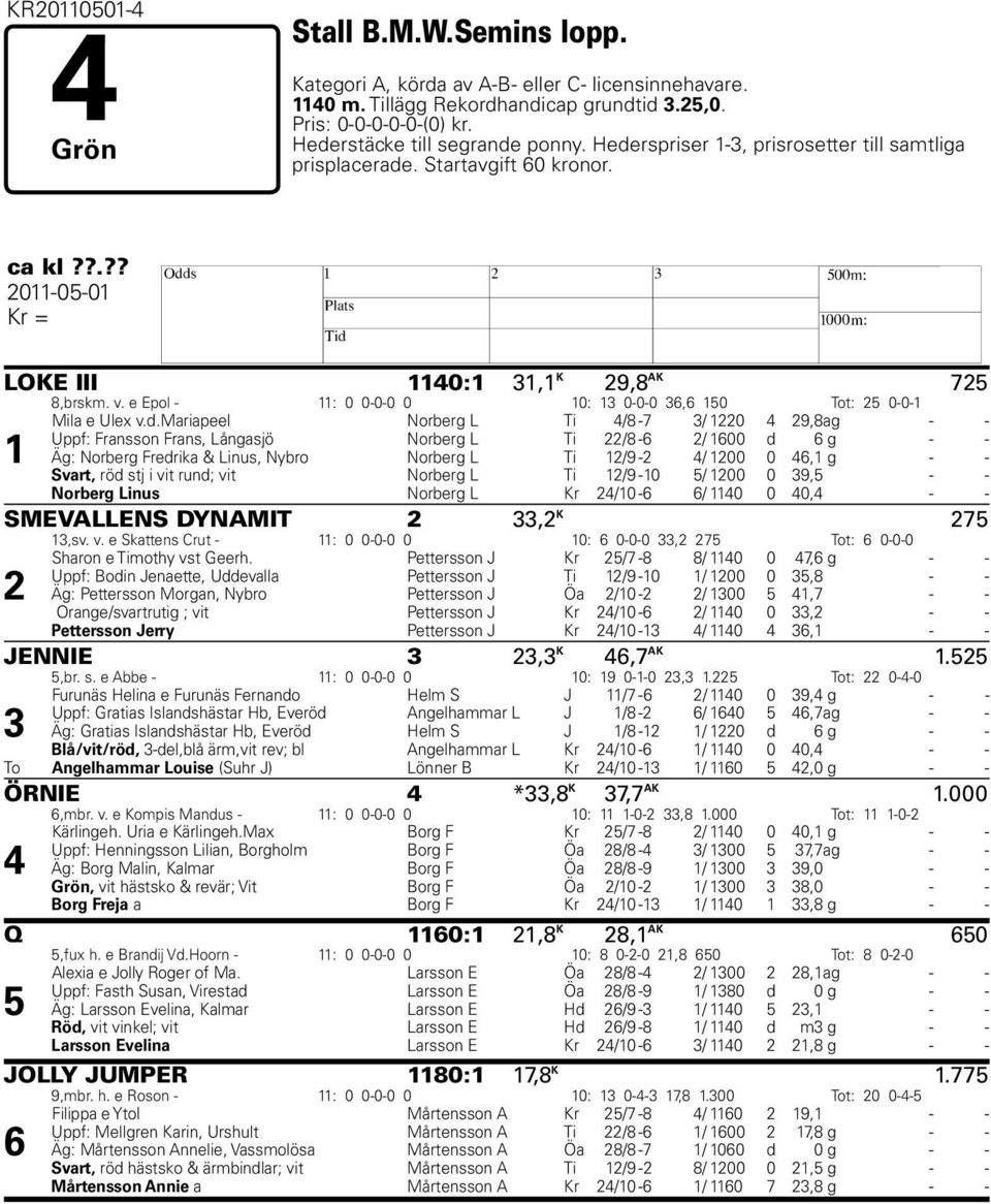 e Epol - 11: 0 0-0-0 0 10: 13 0-0-0 36,6 150 Tot: 25 0-0-1 1 Mila e Ulex v.d.