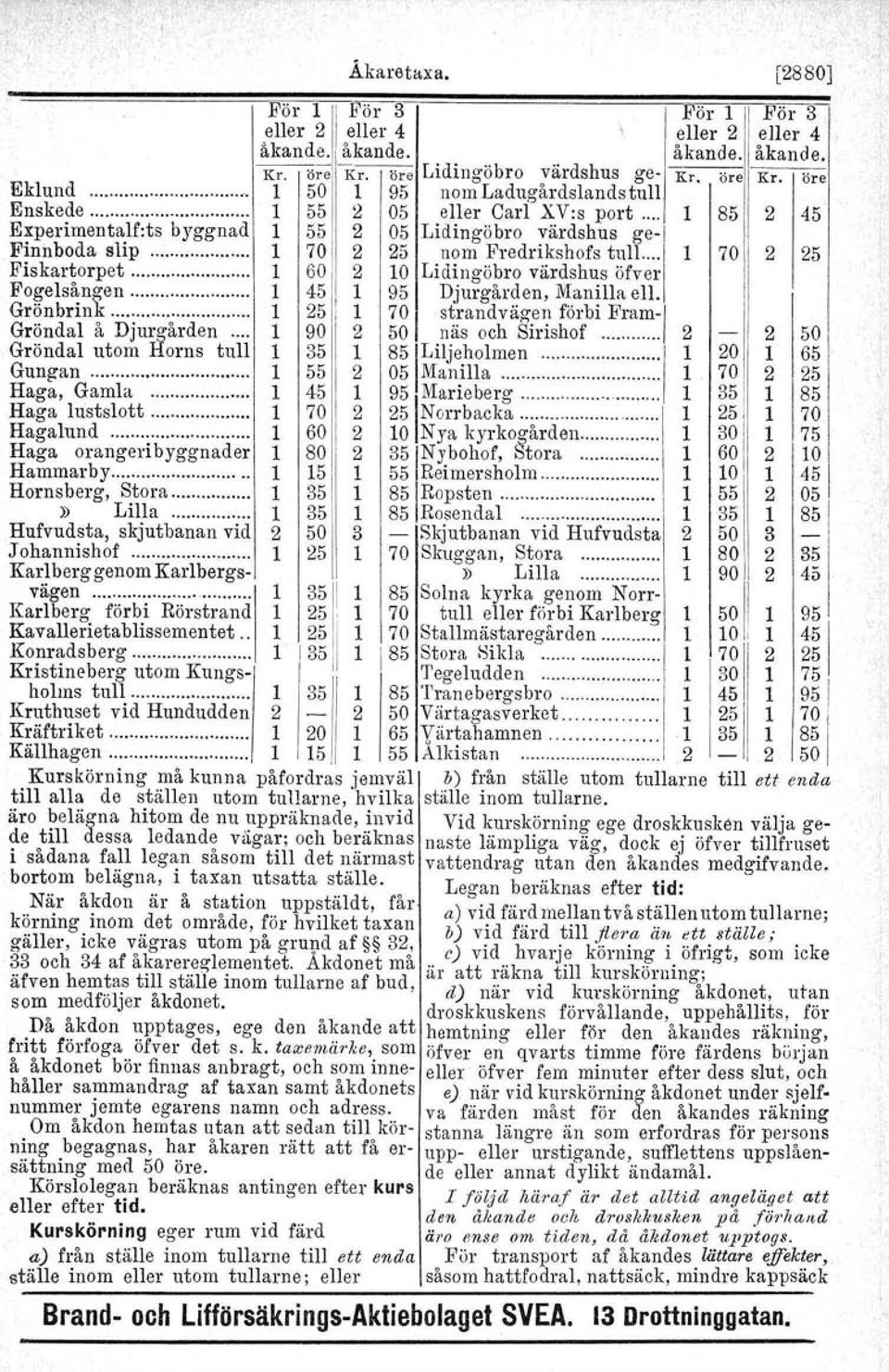 1 70 2 25 nom Fredrikshofs tull. 1 70 2 25 Fiskartorpet. 1 60 2 10 Lidingöbro värdshus öfver Fogelsången. 1 45 1 95 Djurgården, Manilla ell. Grönbrink.