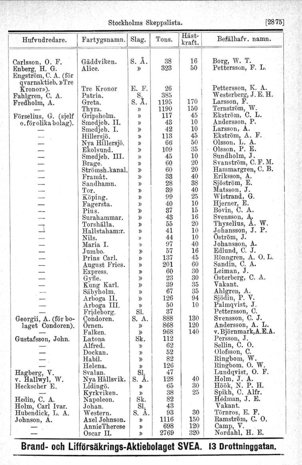 D 1190 150 l Ternström, W. Förselius, G. (sjelf Gripsholm. D 117 45 Ekström, C. L. o. för olika bolag). Smedjeb.. D 43 10 Andersson, P. - Smedjeb.. 42 10 Larsson, A. - Hillersjö. D 113 45 Ekström, A.