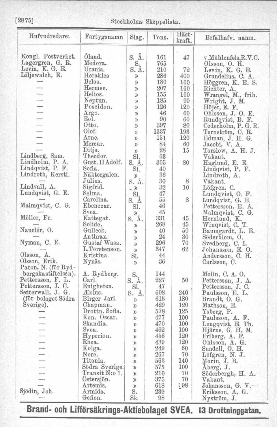 K. E. S. - Neptun. l 185 90 Wright, J. M. - Poseidon. 126 120 Höjer, E. F. - Argo. D 46 60 Ohlsson, J. O. E. - Eo. D 90 60 Rundqvist, B. F. - Otto. 397 80 Cederholm, P. G. R. - Olof.