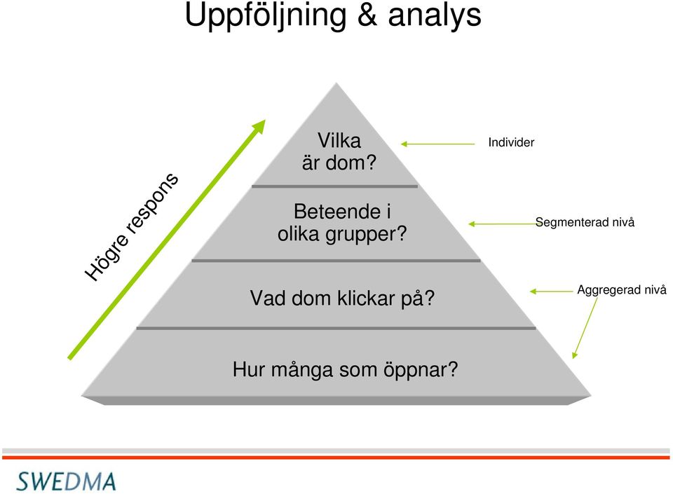 Vad dom klickar på?