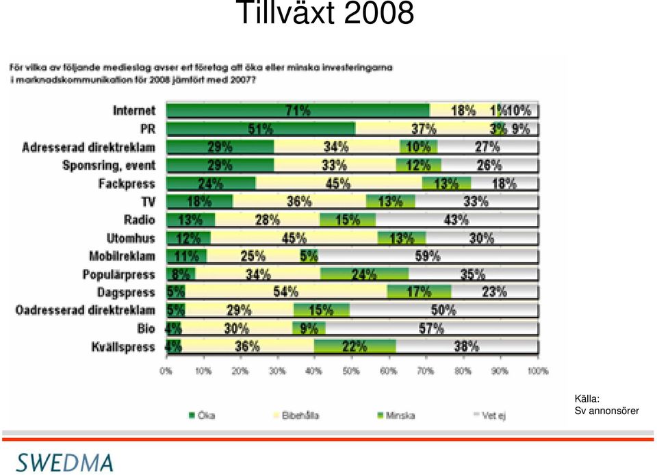 Källa: Sv