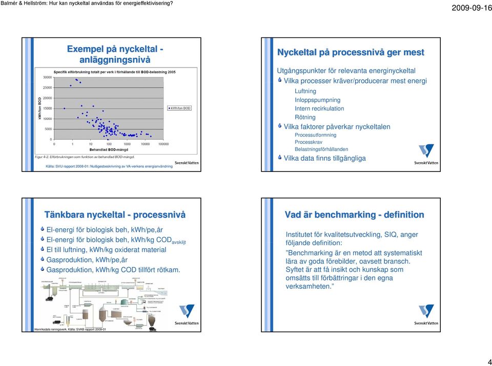 data finns tillgängliga Tänkbara nyckeltal - processnivå El-energi för biologisk beh, kwh/pe,år El-energi för biologisk beh, kwh/kg COD avskiljt El till luftning, kwh/kg oxiderat material