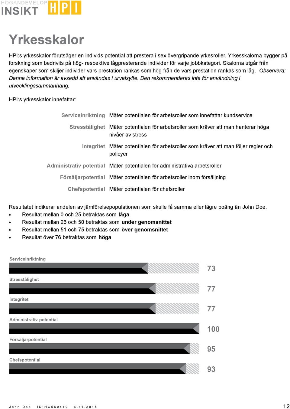 Skalorna utgår från egenskaper som skiljer individer vars prestation rankas som hög från de vars prestation rankas som låg. Observera: Denna information är avsedd att användas i urvalsyfte.