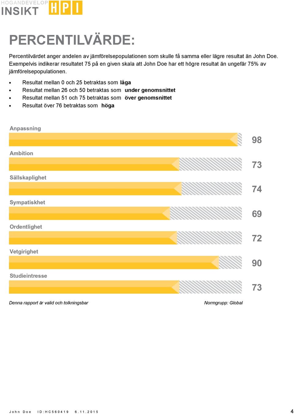 Resultat mellan 0 och 25 betraktas som låga Resultat mellan 26 och 50 betraktas som under genomsnittet Resultat mellan 51 och 75 betraktas som över genomsnittet