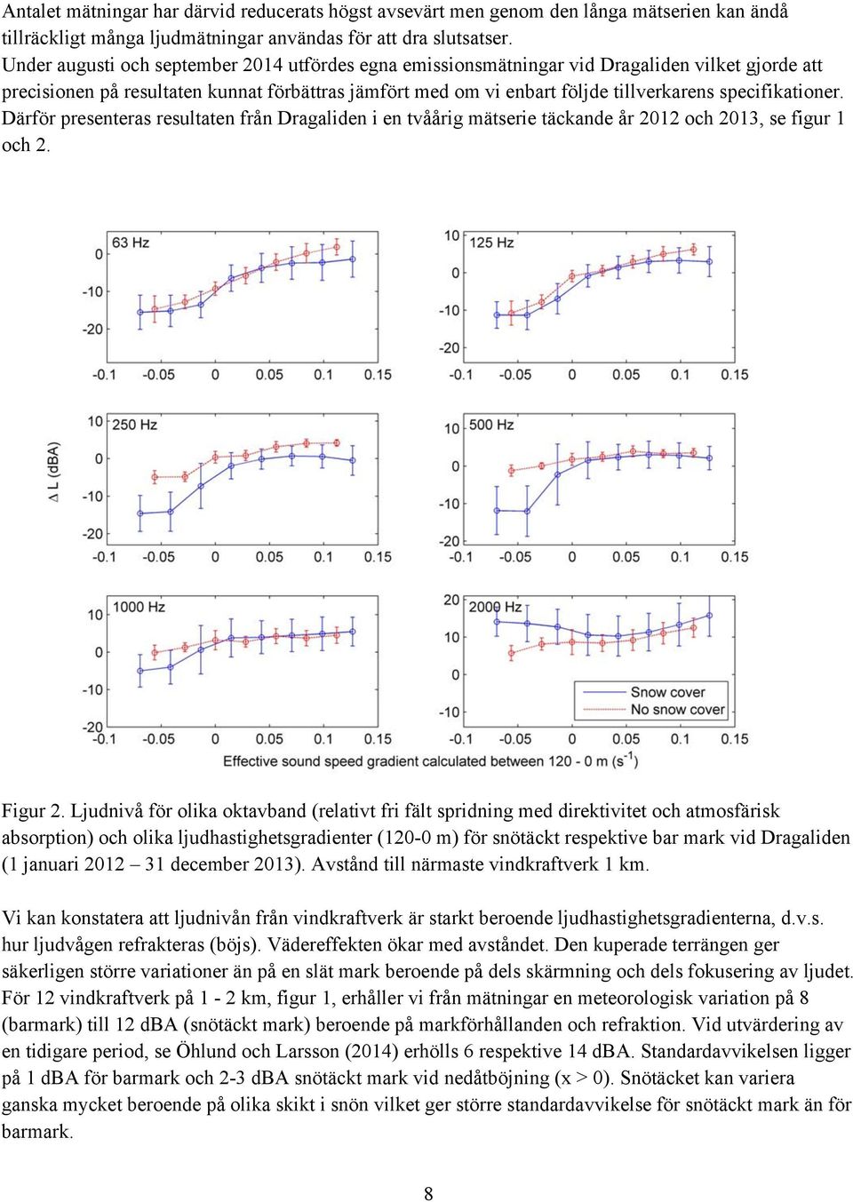 specifikationer. Därför presenteras resultaten från Dragaliden i en tvåårig mätserie täckande år 2012 och 2013, se figur 1 och 2. Figur 2.