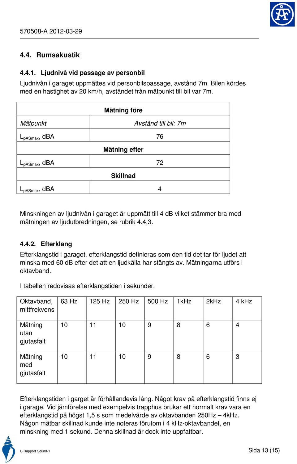 Mätning före Mätpunkt Avstånd till bil: 7m L pasmax, dba 76 Mätning efter L pasmax, dba 72 L pasmax, dba 4 Minskningen av ljudnivån i garaget är uppmätt till 4 db vilket stämmer bra med mätningen av