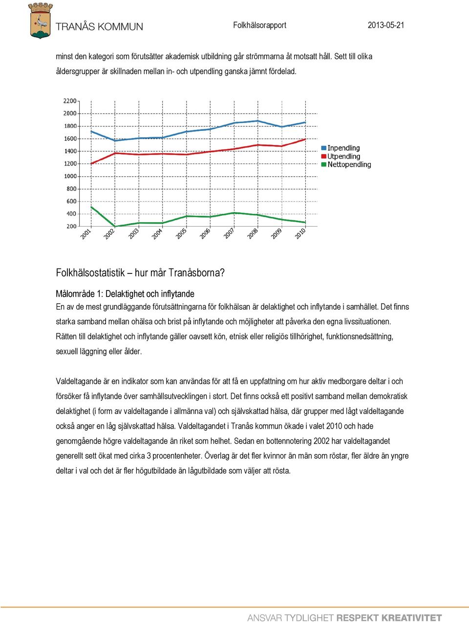 Det finns starka samband mellan ohälsa och brist på inflytande och möjligheter att påverka den egna livssituationen.