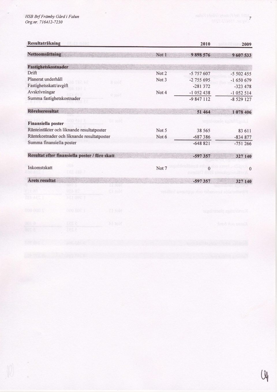 Not 4 Finansiella poster Rf,nteintf,kteroch liknande resultatposter Rf,ntekostnaderoch liknande resultatposter