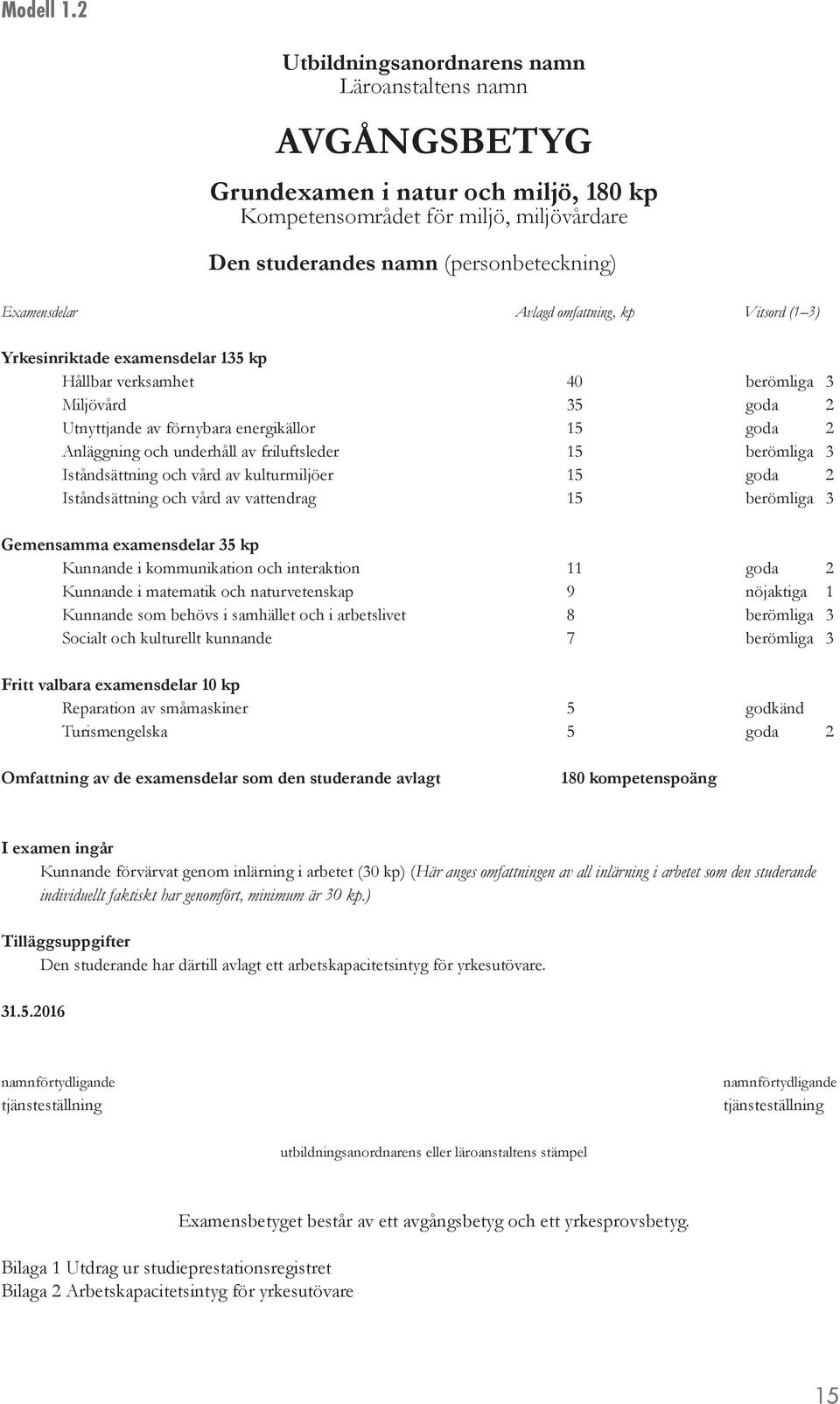 Avlagd omfattning, kp Vitsord (1 3) Yrkesinriktade examensdelar 135 kp Hållbar verksamhet 40 berömliga 3 Miljövård 35 goda 2 Utnyttjande av förnybara energikällor 15 goda 2 Anläggning och underhåll