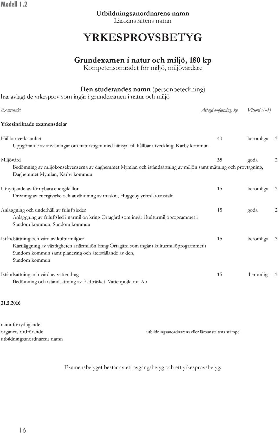 yrkesprov som ingår i grundexamen i natur och miljö Examensdel Avlagd omfattning, kp Vitsord (1 3) Yrkesinriktade examensdelar Hållbar verksamhet 40 berömliga 3 Uppgörande av anvisningar om