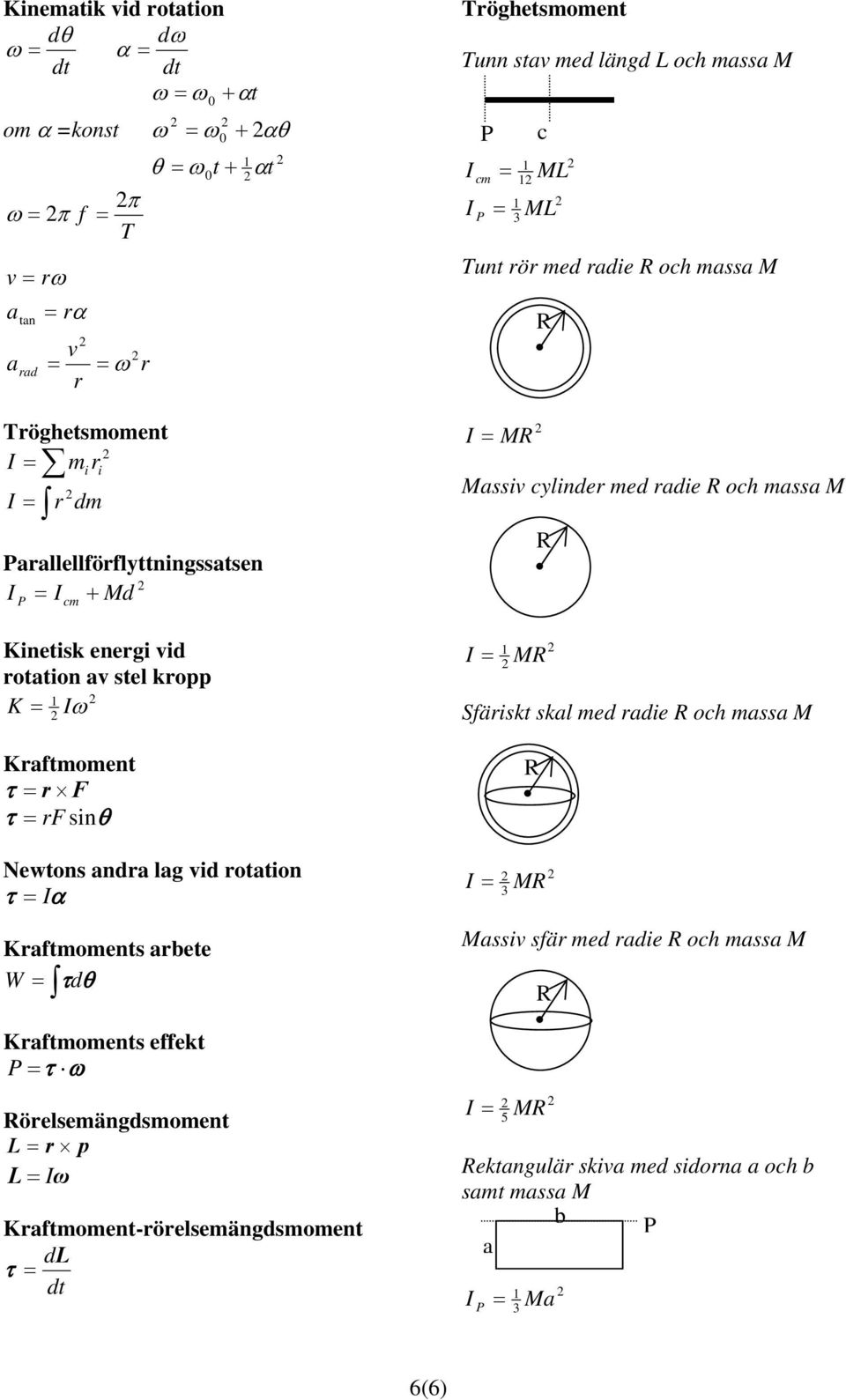 massa M I M Massiv cylinder med radie och massa M I M Sfäriskt skal med radie och massa M c Newtons andra lag vid rotation τ Iα I M 3 Kraftmoments arbete W τdθ Kraftmoments