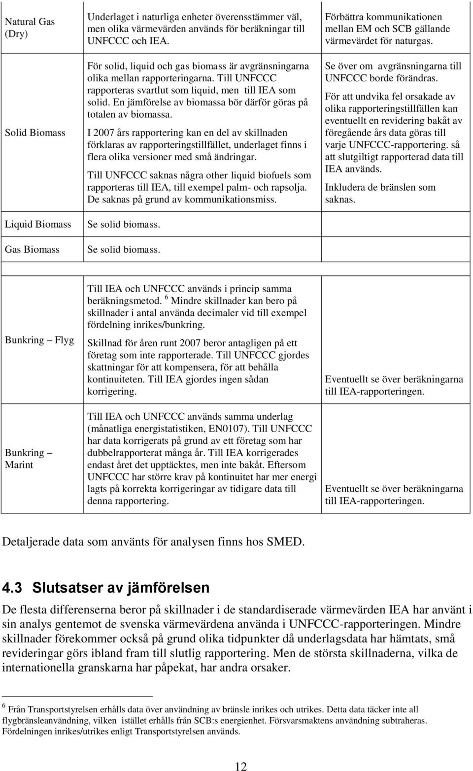 En jämförelse av biomassa bör därför göras på totalen av biomassa.