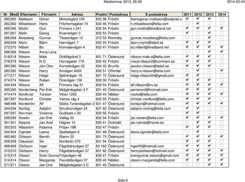 net 267 267 Molin Georg Kvarnstigen 3 832 53 Frösön 268 268 Mossberg Gunnar Tibastvägen 12 372 53 Ronneby gunnar.mossberg@telia.com 269 269 Myrin Björn Harrvägen 7 832 53 Frösön bjorn.myrin@tele2.