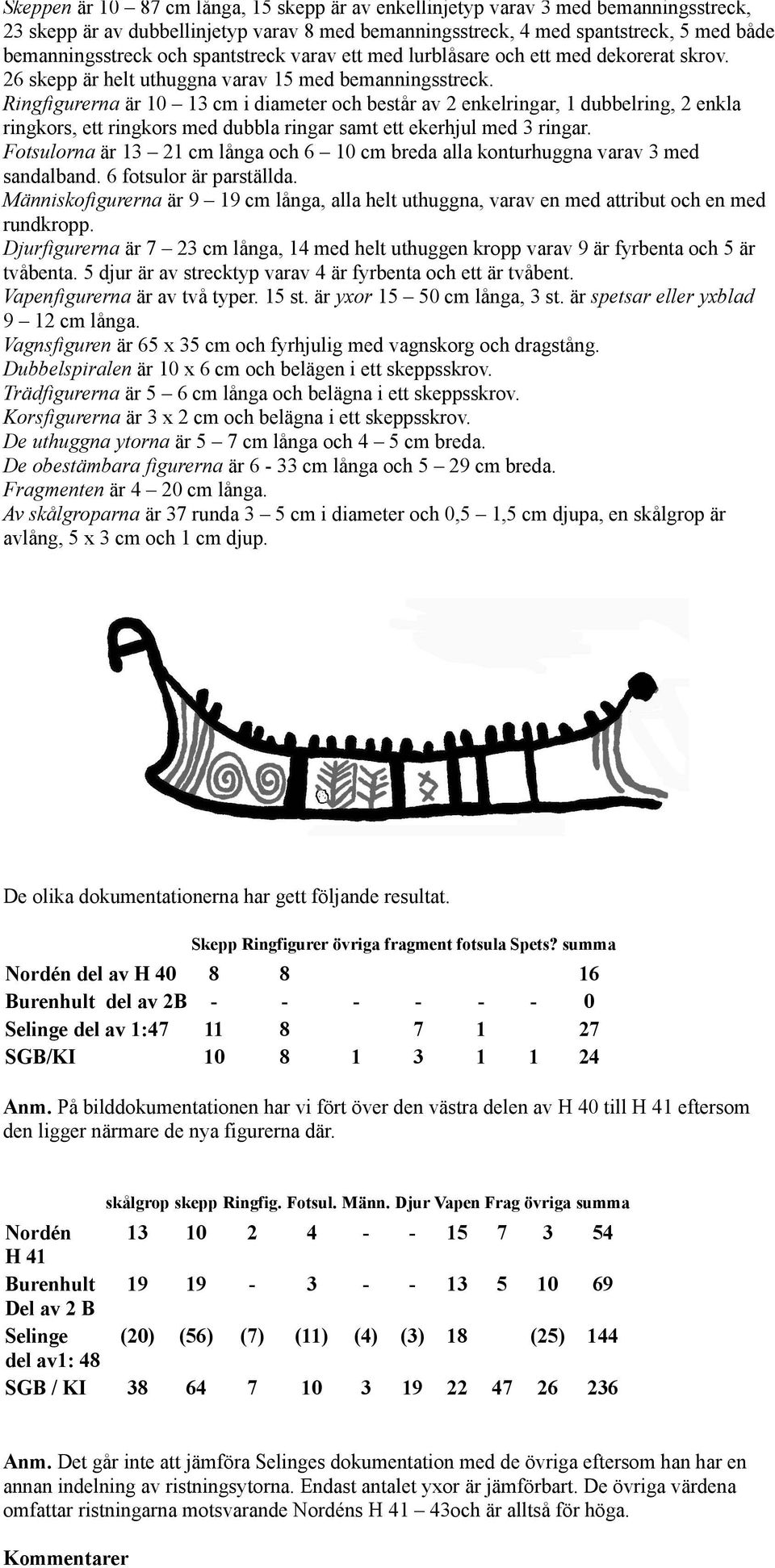 Ringfigurerna är 10 13 cm i diameter och består av 2 enkelringar, 1 dubbelring, 2 enkla ringkors, ett ringkors med dubbla ringar samt ett ekerhjul med 3 ringar.