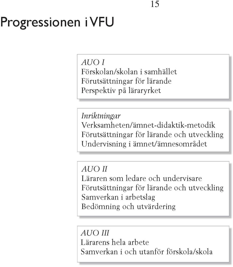 Undervisning i ämnet/ämnesområdet AUO II Läraren som ledare och undervisare Förutsättningar för lärande och