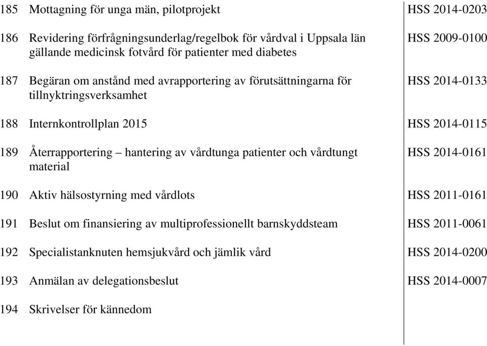 Återrapportering hantering av vårdtunga patienter och vårdtungt material HSS 2014-0161 190 Aktiv hälsostyrning med vårdlots HSS 2011-0161 191 Beslut om finansiering av
