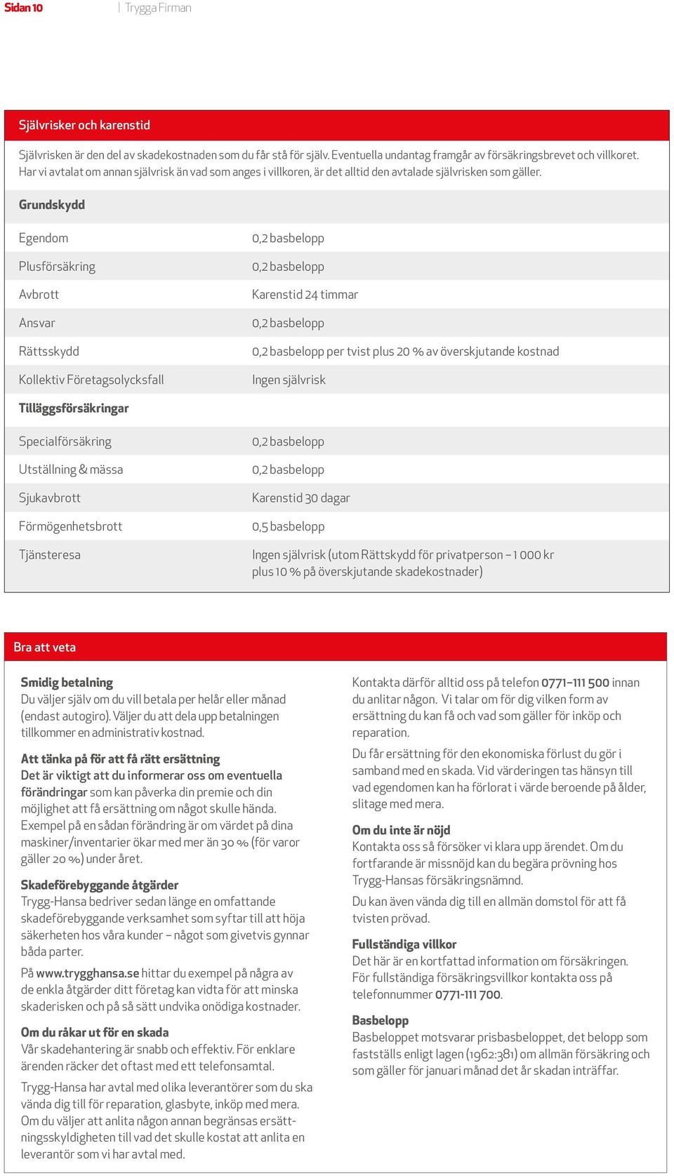 Grundskydd Egendom0,2 basbelopp Plusförsäkring Avbrott Ansvar 0,2 basbelopp Karenstid 24 timmar 0,2 basbelopp Rättsskydd 0,2 basbelopp per tvist plus 20 % av överskjutande kostnad Kollektiv