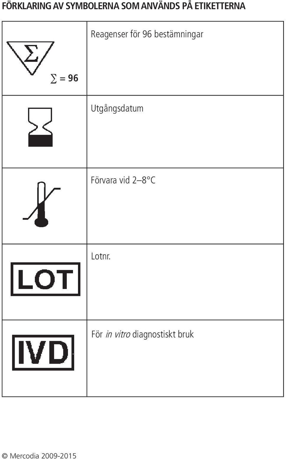 96 Utgångsdatum Förvara vid 2 8 C Lotnr.