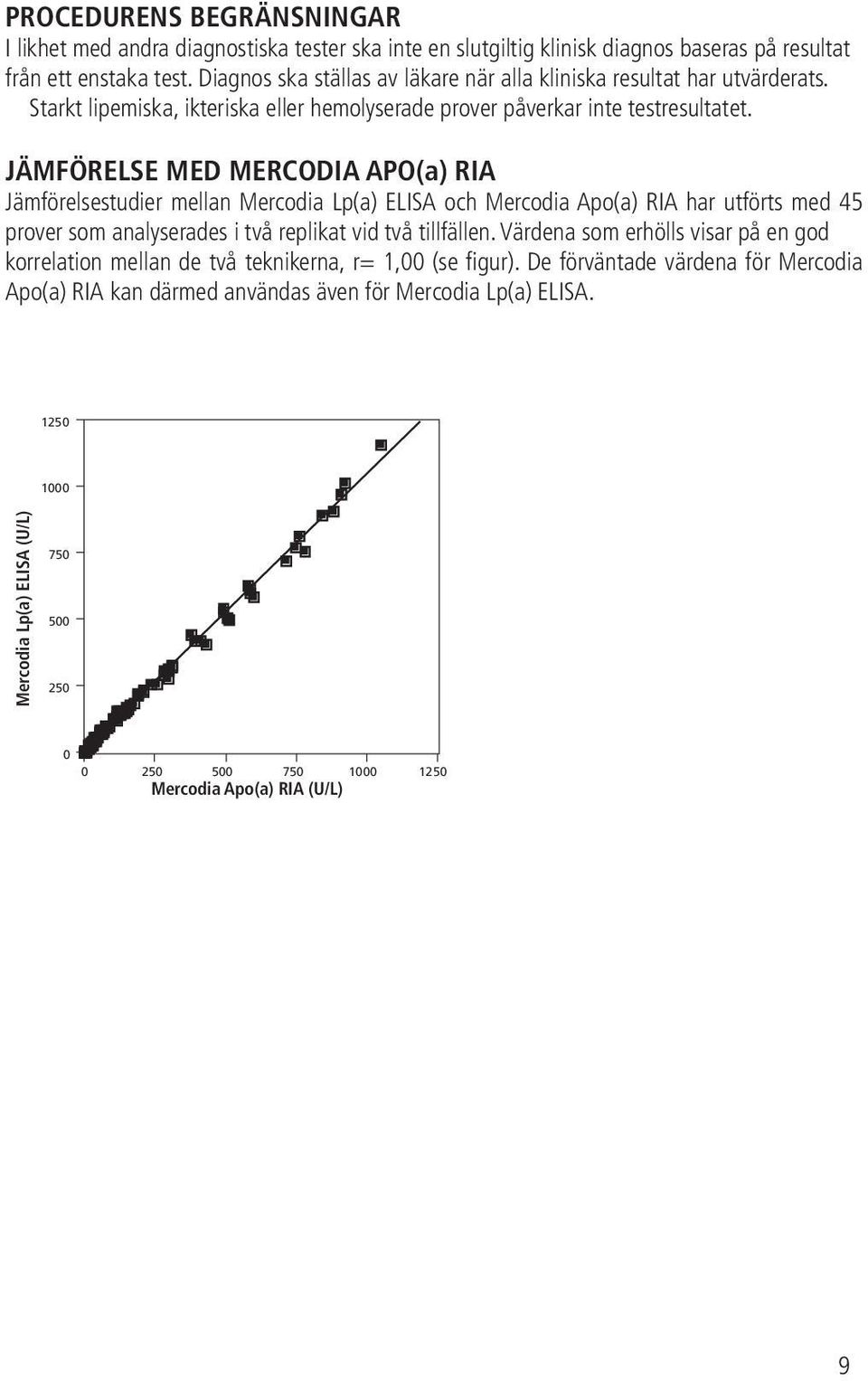 JÄMFÖRELSE MED MERCODIA APO(a) RIA Jämförelsestudier JÄMFÖRELSE mellan MED Mercodia MERCODIA Lp(a) ELISA APO(a) och Mercodia RIA Apo(a) RIA har utförts med 45 prover som analyserades i två replikat