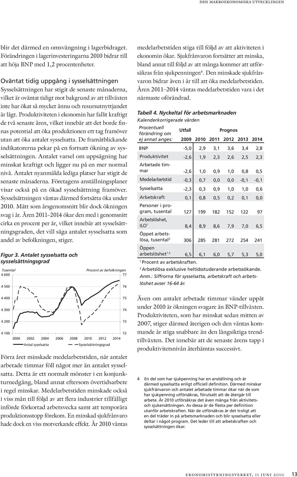 är lågt. Produktiviteten i ekonomin har fallit kraftigt de två senaste åren, vilket innebär att det borde finnas potential att öka produktionen ett tag framöver utan att öka antalet sysselsatta.