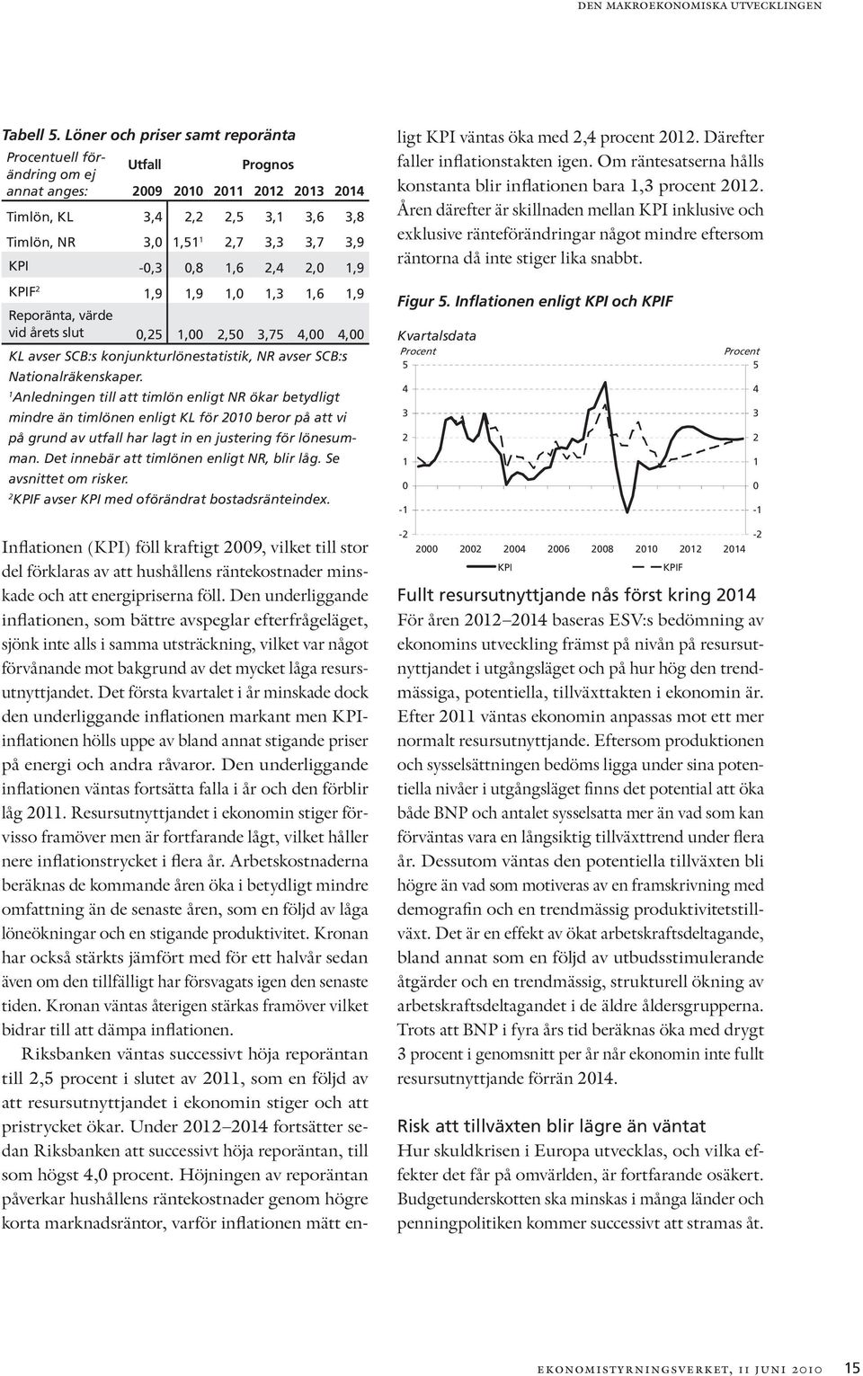 2,4 2, 1,9 Inflationen (KPI) föll kraftigt 29, vilket till stor del förklaras av att hushållens räntekostnader minskade och att energipriserna föll.