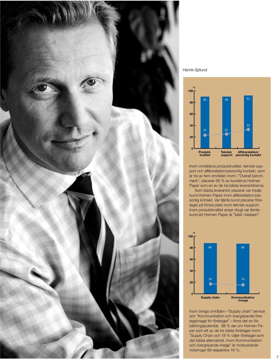 Som bästa leverantör placerar var tredje kund Holmen Paper inom affärsrelation/personlig kontakt. Var fjärde kund placerar företaget på första plats inom teknisk support.