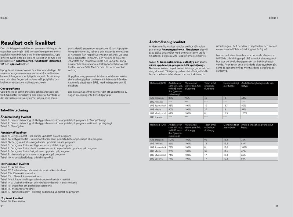 Uppgifterna som redovisas är stående underlag i LBS verksamhetsgemensamma systematiska kvalitetsarbete och fungerar som hjälp för varje skola att analysera och sätta fingret på skolans måluppfyllelse