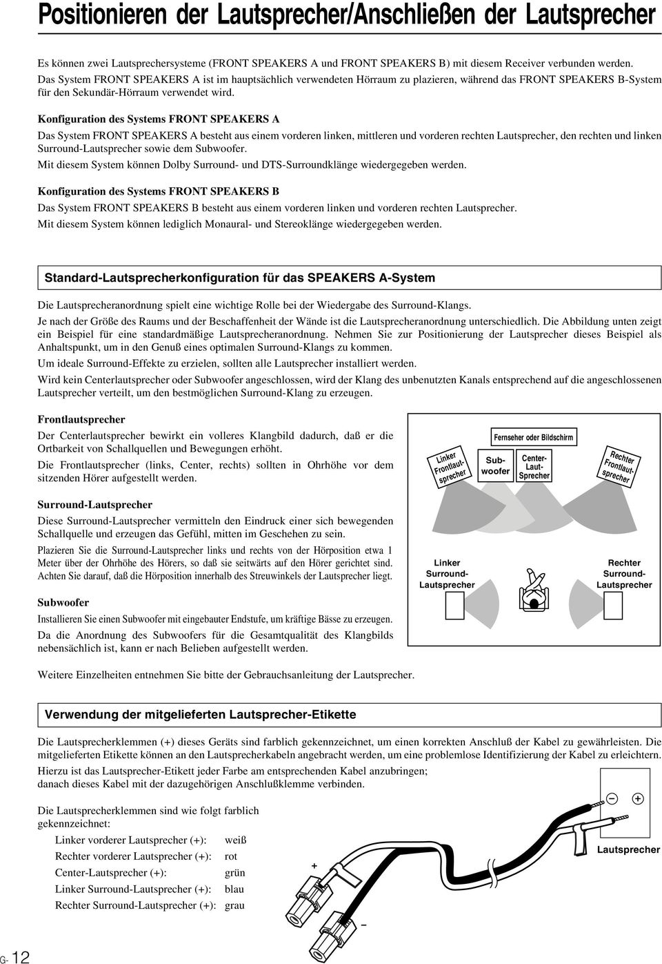 Konfiguration des Systems FONT SPEAKES A Das System FONT SPEAKES A besteht aus einem vorderen linken, mittleren und vorderen rechten autsprecher, den rechten und linken Surround-autsprecher sowie dem