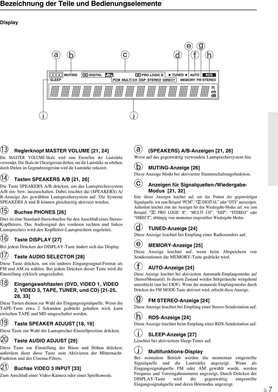 ! Tasten SPEAKES A/B [21, 26] Die Taste SPEAKES A/B drücken, um das autsprechersystem A/B ein- bzw. auszuschalten. Dabei leuchtet die (SPEAKES) A/ B-Anzeige des gewählten autsprechersystem auf.