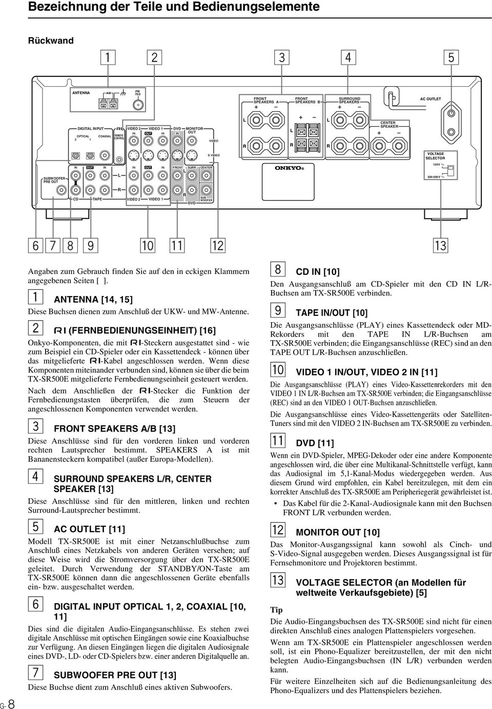 zum Gebrauch finden Sie auf den in eckigen Klammern angegebenen Seiten [ ]. 1 ANTENNA [14, 15] Diese Buchsen dienen zum Anschluß der UKW- und MW-Antenne.