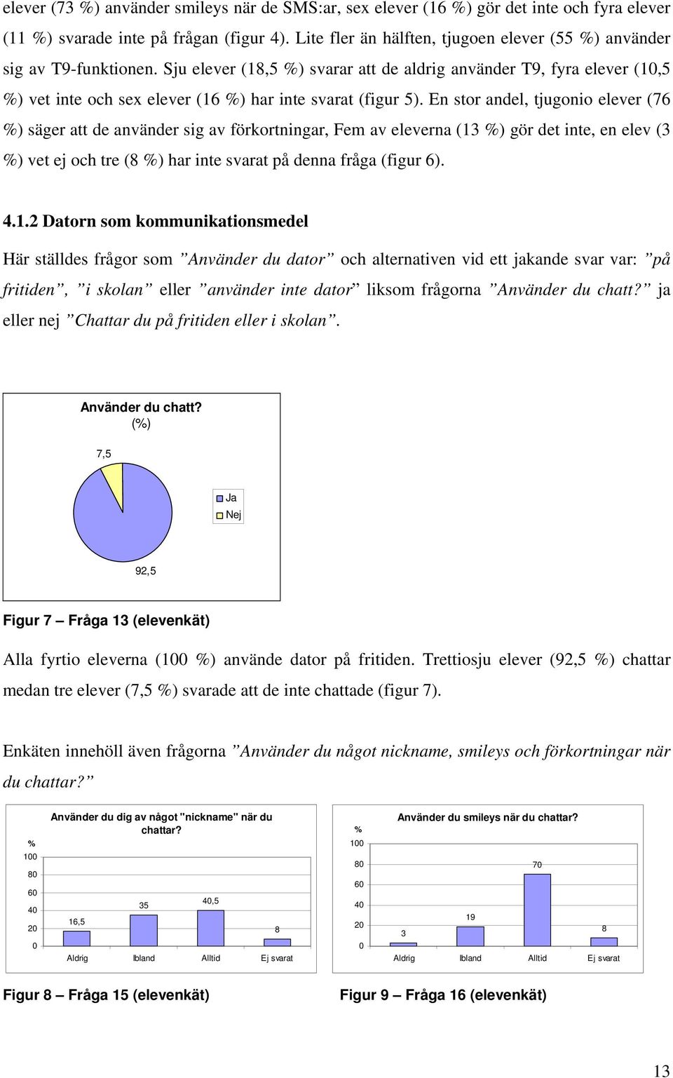 Sju elever (18,5 %) svarar att de aldrig använder T9, fyra elever (1,5 %) vet inte och sex elever (16 %) har inte svarat (figur 5).