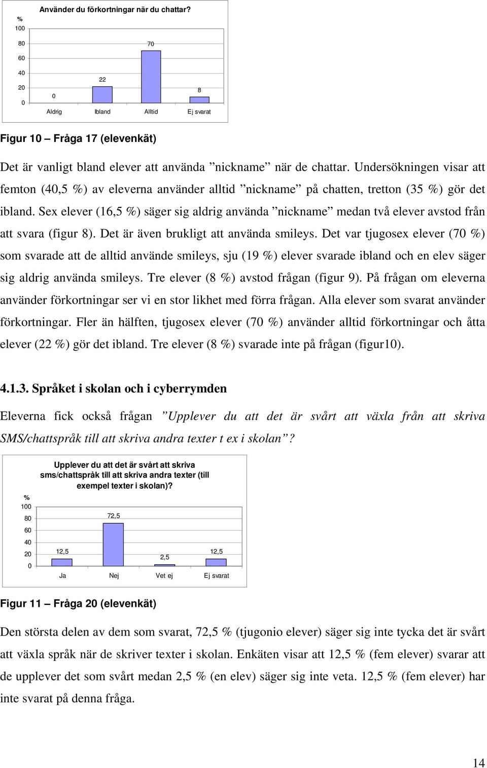 Sex elever (16,5 %) säger sig aldrig använda nickname medan två elever avstod från att svara (figur 8). Det är även brukligt att använda smileys.