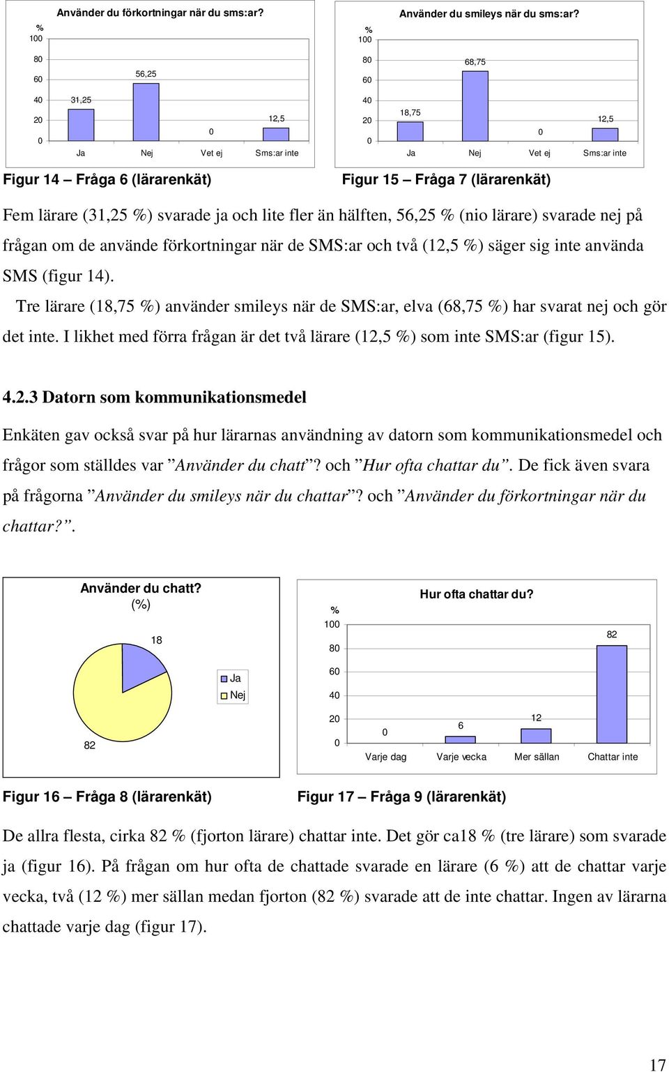 lite fler än hälften, 56,25 % (nio lärare) svarade nej på frågan om de använde förkortningar när de SMS:ar och två (12,5 %) säger sig inte använda SMS (figur 14).