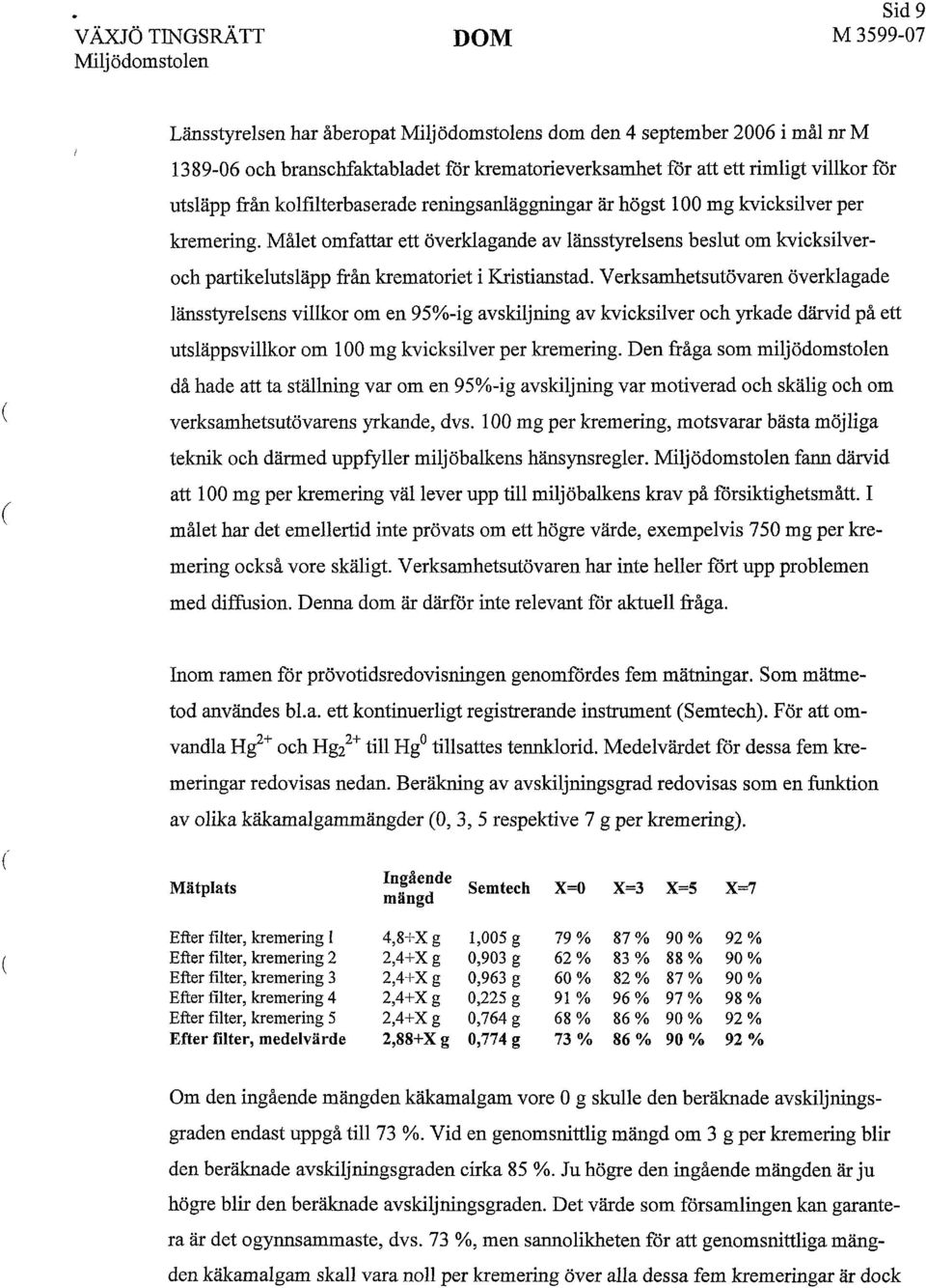 Verksamhetsutövaren överklagade länsstyrelsens villkor om en 95%-ig avskiljning av kvicksilver och yrkade därvid på ett utsläppsvillkor om 100 mg kvicksilver per kremering.