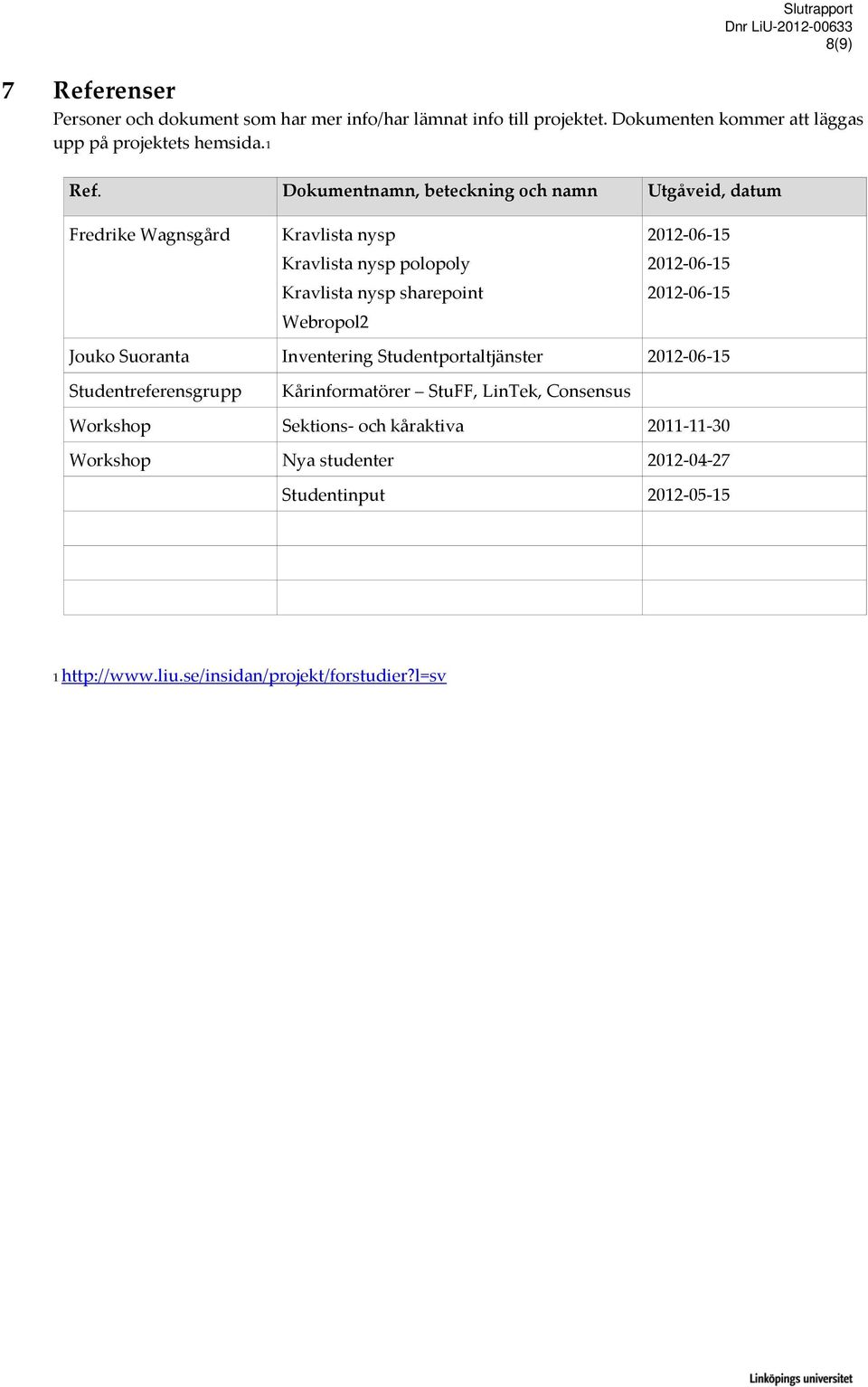 Dokumentnamn, beteckning och namn Utgåveid, datum Fredrike Wagnsgård Kravlista nysp Kravlista nysp polopoly Kravlista nysp sharepoint Webropol2 2012-06-15