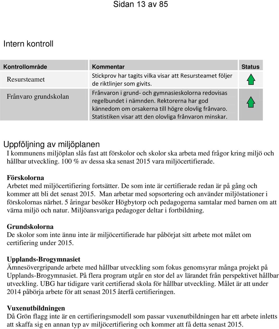 Statistiken visar att den olovliga frånvaron minskar. Uppföljning av miljöplanen I kommunens miljöplan slås fast att förskolor och skolor ska arbeta med frågor kring miljö och hållbar utveckling.