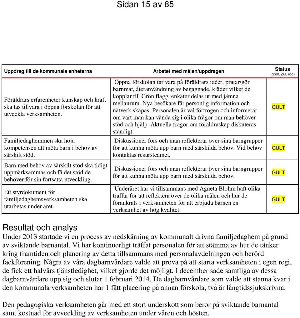 Ett styrdokument för familjedaghemsverksamheten ska utarbetas under året. Arbetet med målen/uppdragen Öppna förskolan tar vara på föräldrars idéer, pratar/gör barnmat, återanvändning av begagnade.