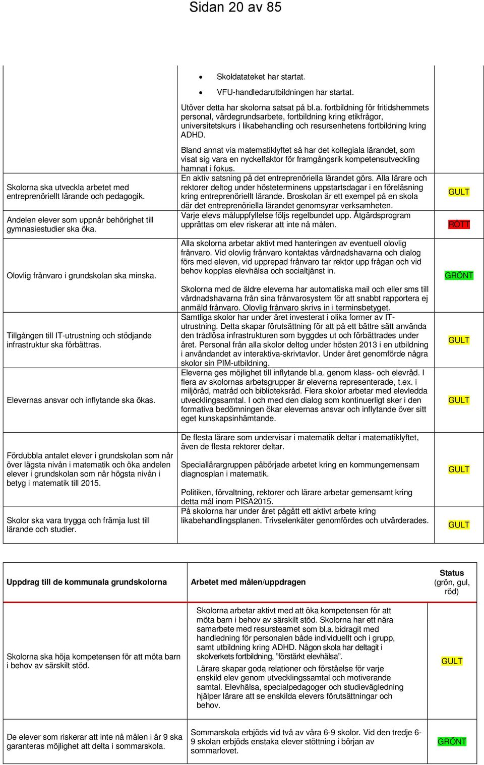 Fördubbla antalet elever i grundskolan som når över lägsta nivån i matematik och öka andelen elever i grundskolan som når högsta nivån i betyg i matematik till 2015.